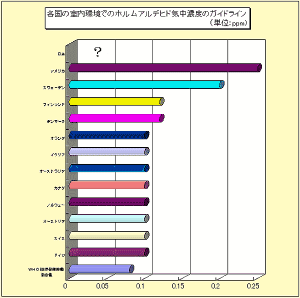 �e���̎������ł̃z�����A���f�q�h�C���Z�x�̃K�C�h���C��