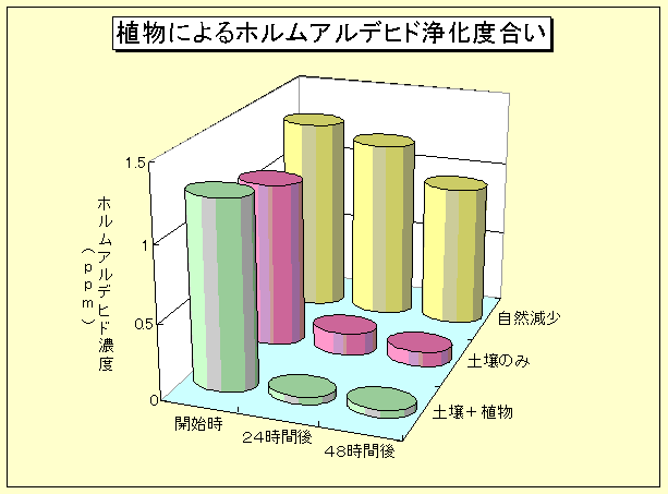 �A���ɂ��z�����A���f�q�h�򉻓x����