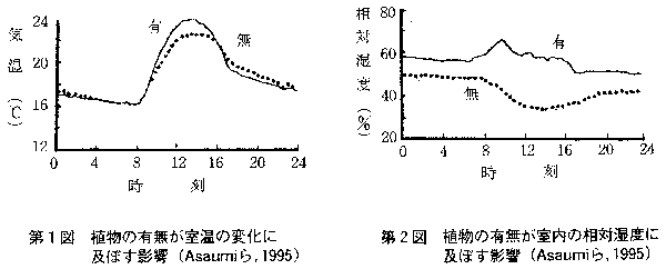 �A���̗L���������̉��x�A���x�ɋy�ڂ��e��